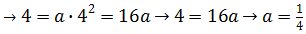 FuncGraphEx3-2