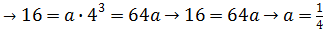 FuncGraphEx3-3
