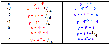 GrowthvDecayEx1-1