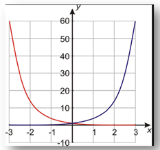 GrowthvDecayEx1-2