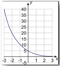 GraphDecayEx1-8