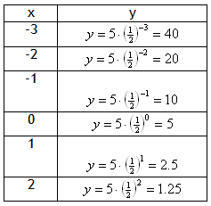 GraphDecayEx1-9