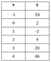 ModelTableEx3-1