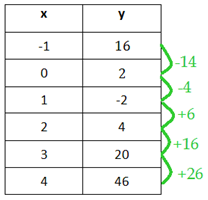 ModelTableEx3-2