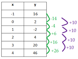 ModelTableEx3-3