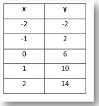 ModelTableEx1-1