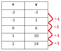 ModelTableEx1-2