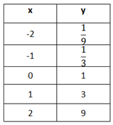 ModelTableEx2-1