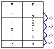 ModelTableEx2-2