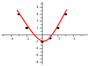 ModelGraphEx1-2