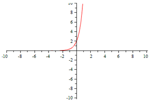 WhichFuncType3