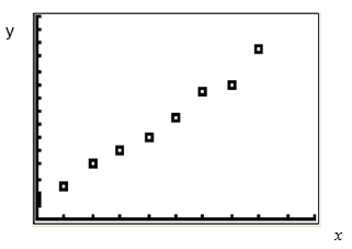 MakingScatter