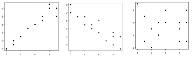 GraphingScatter GraphingScatter