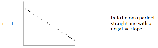 GraphsCoefficient1 GraphsCoefficient1