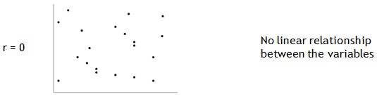 GraphsCoefficient2 GraphsCoefficient2