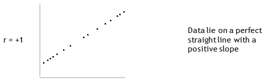 GraphsCoefficient3 GraphsCoefficient3