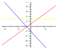 PWGraphingEx1-2