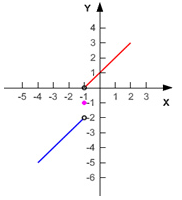 PWGraphingEx2-1