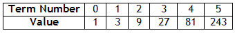 RecursiveEx3Table